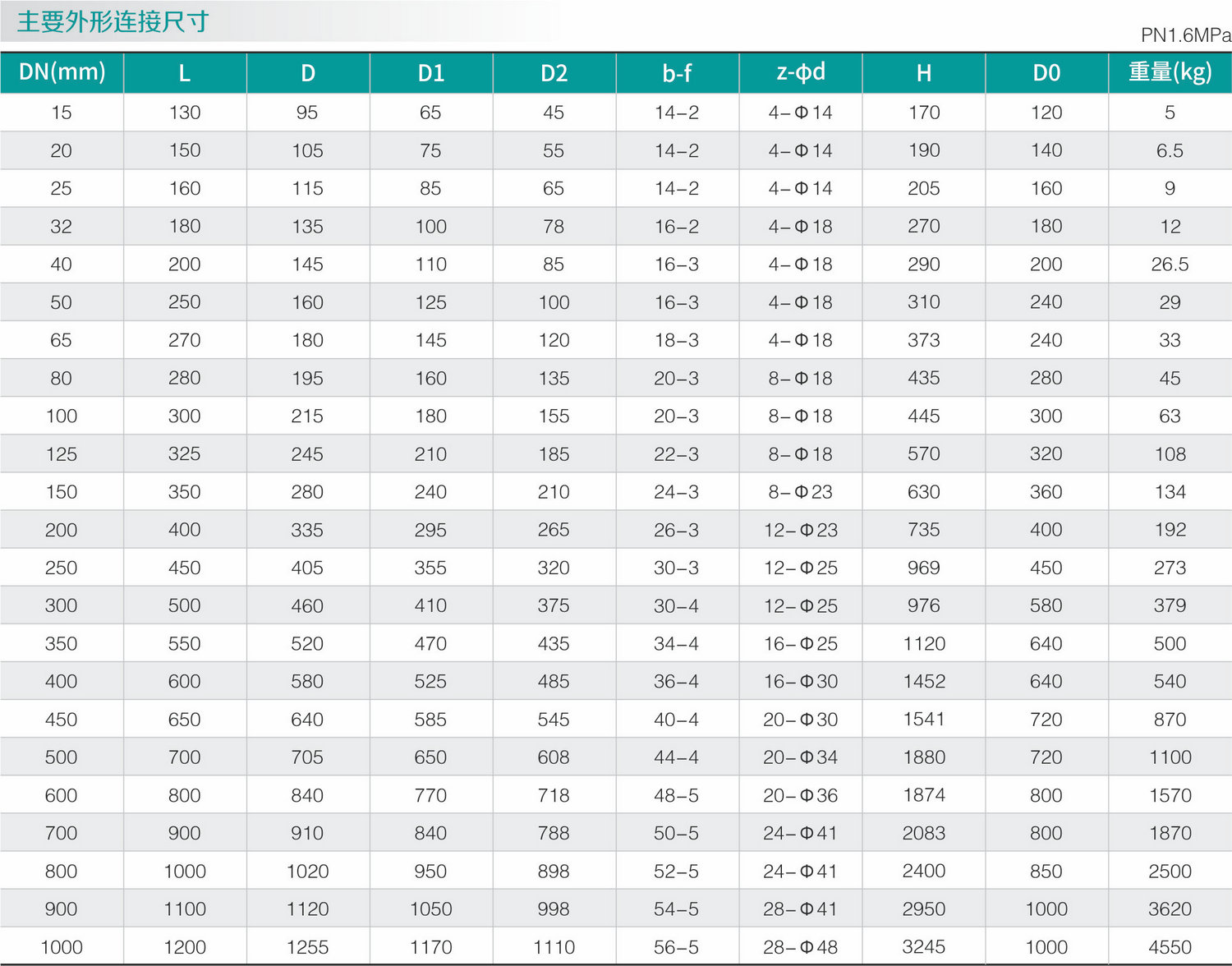 碳钢零泄漏闸阀(图1)