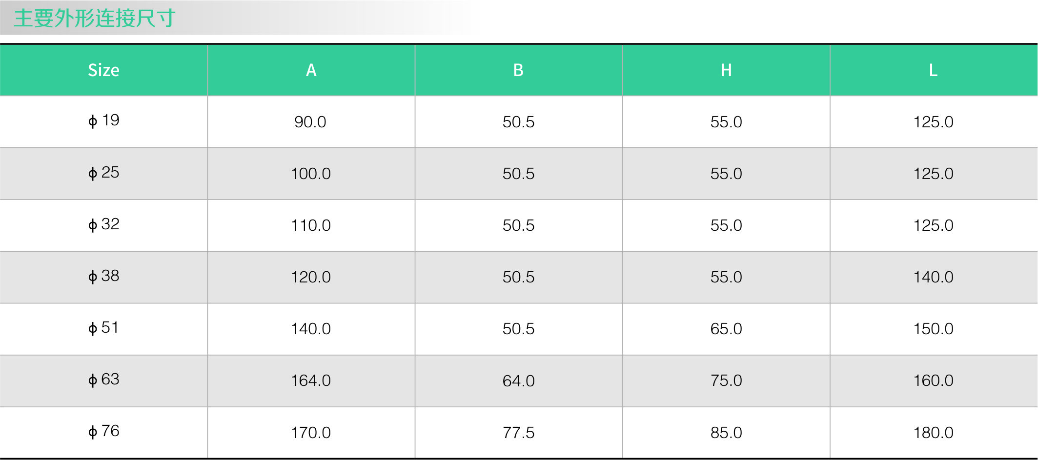 不锈钢卫生级零残留球阀(图1)