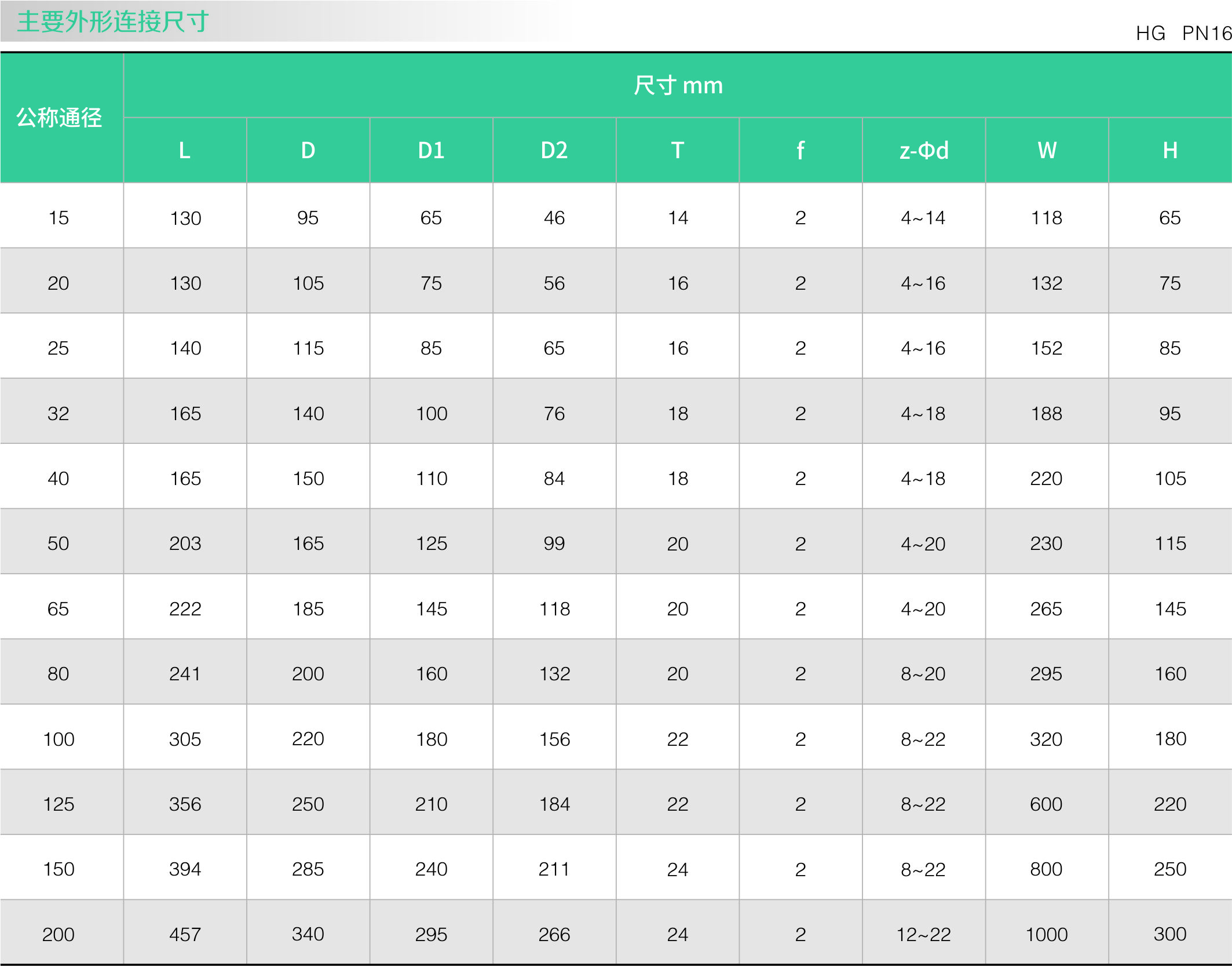 不锈钢零泄漏球阀(图1)