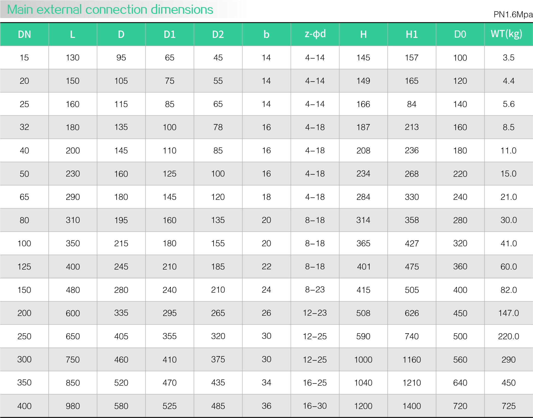 Stainless steel zero leakage stop valve(图1)