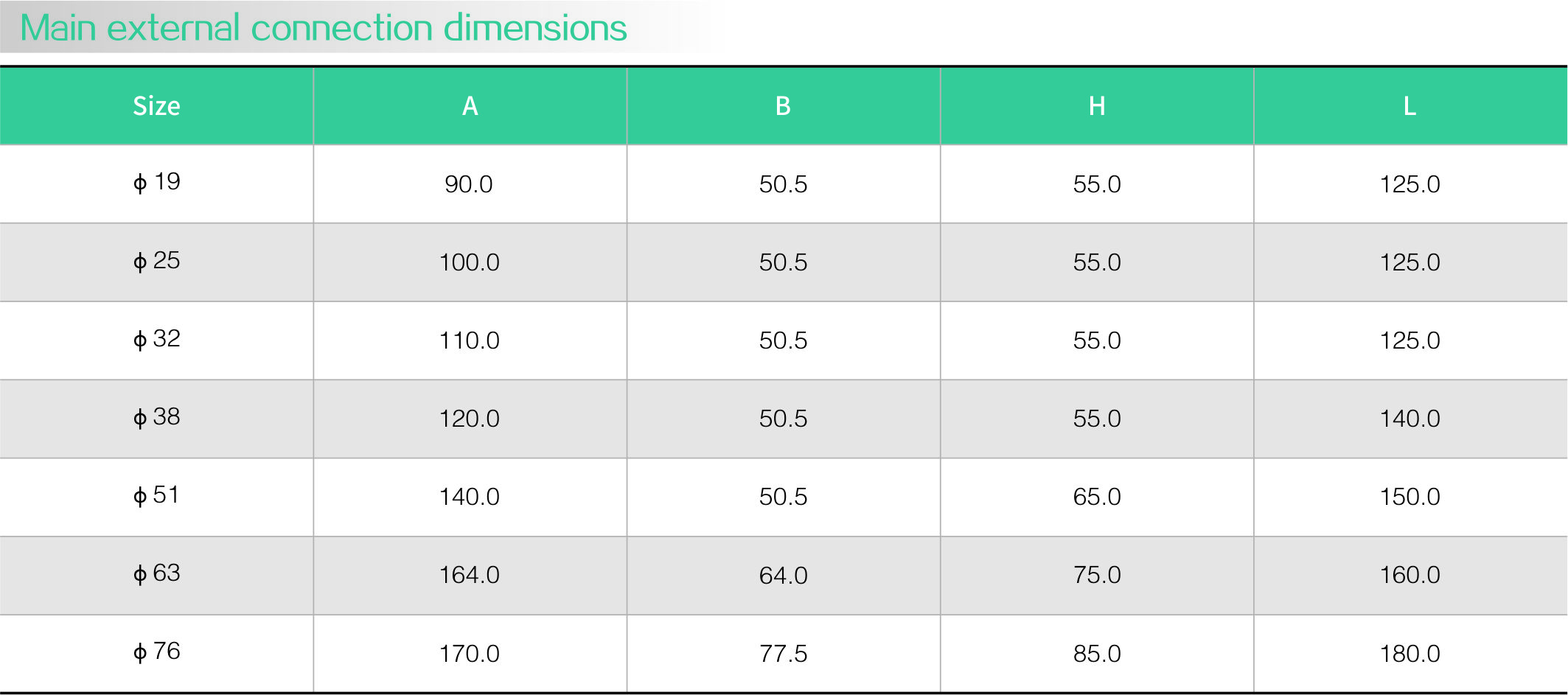 Hygienic grade clamp zero residue ball valve(图1)
