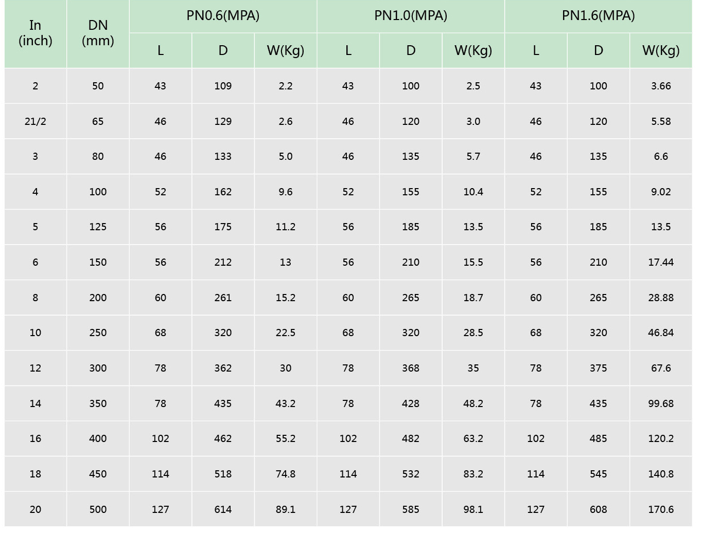 衬氟单瓣旋启式止回阀H74F46(图2)