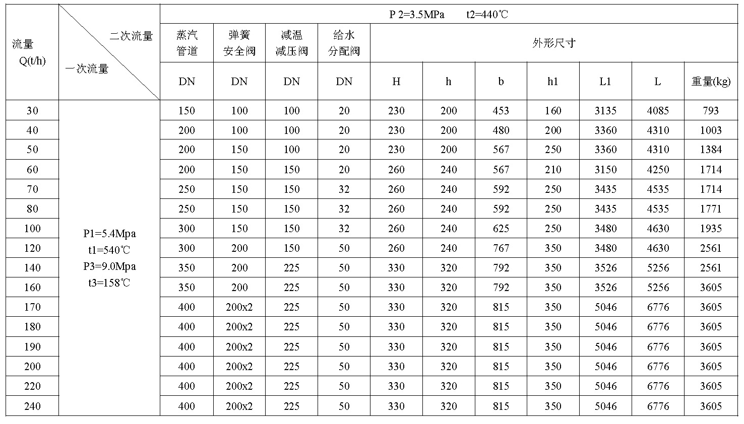 第六代高精控减温减压装置(图1)