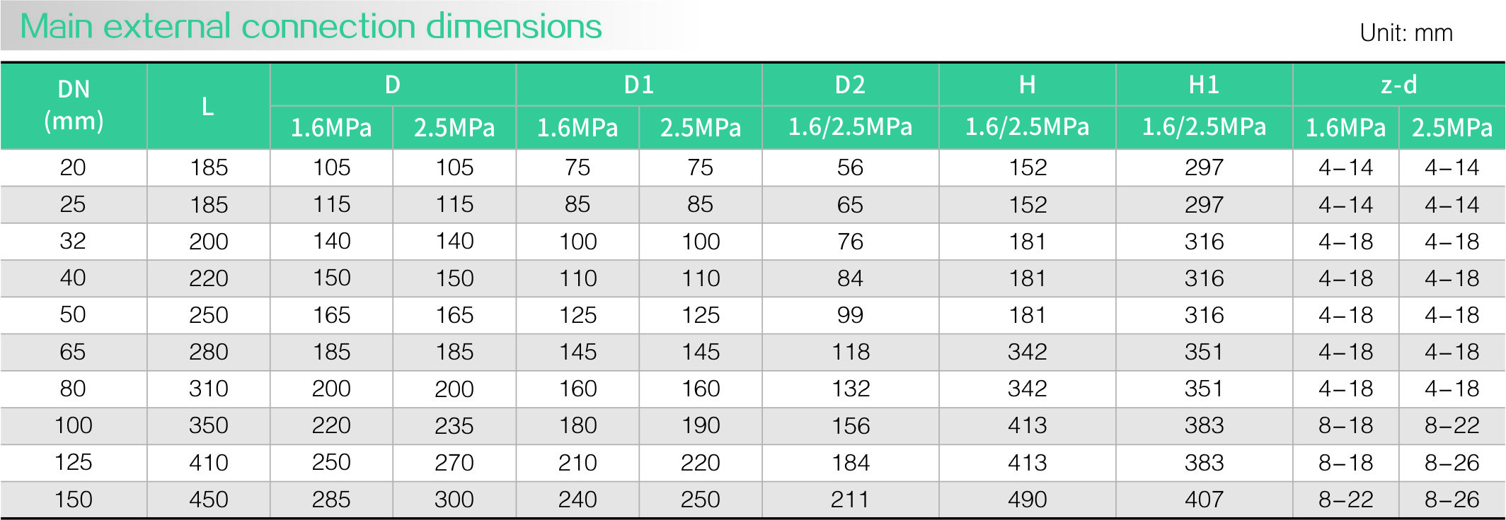 25P pressure reducing valve(图2)
