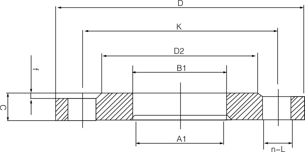 板式平焊法兰(图1)