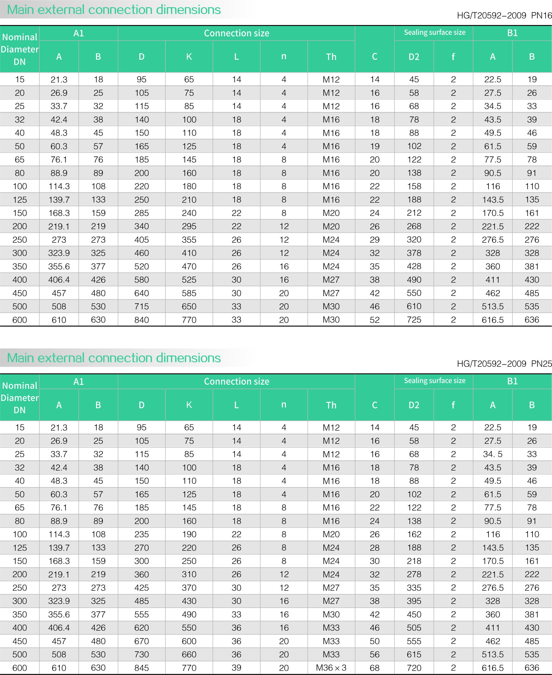 Slip on flange(图3)