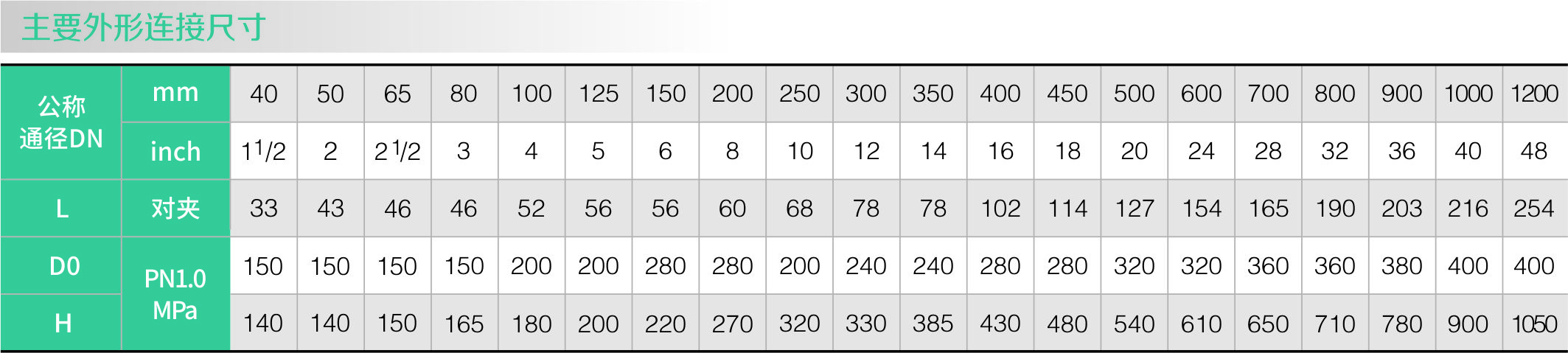衬氟对夹式蝶阀D371F46(图1)