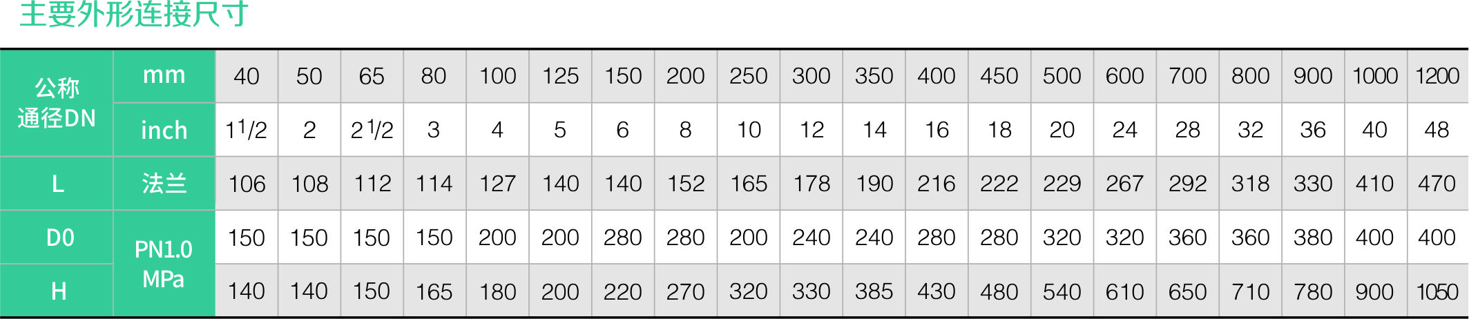 衬氟法兰式蝶阀D341F46(图1)