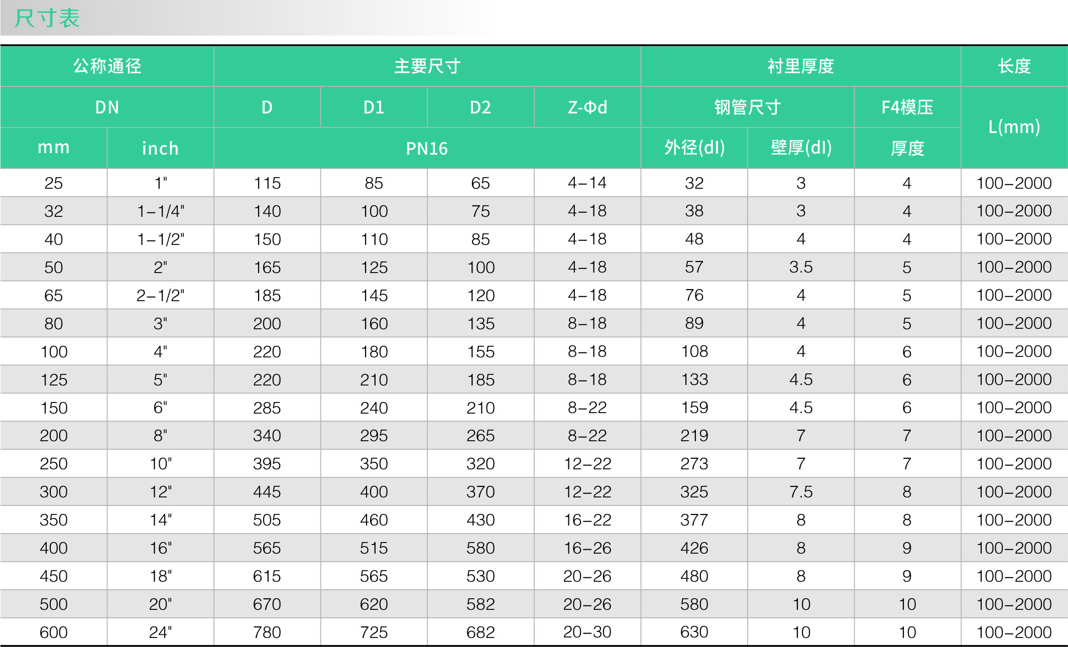 衬氟模压管(图2)