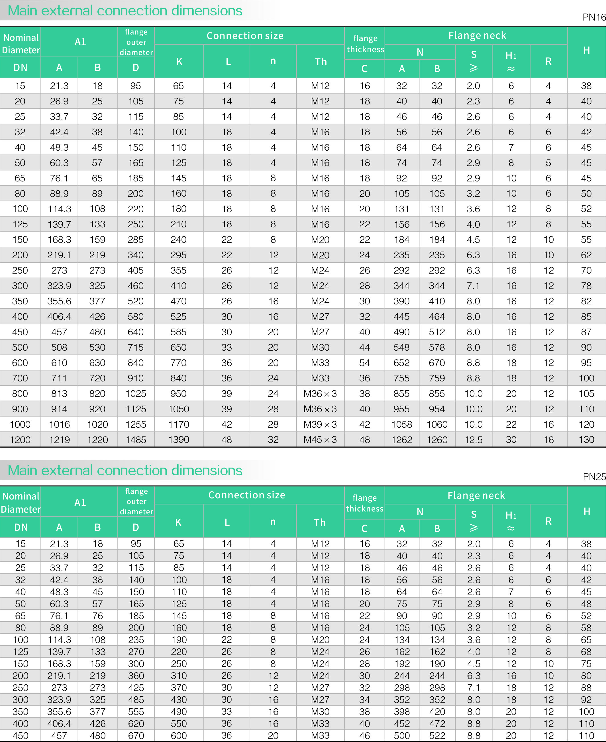 Slip on flange(图3)