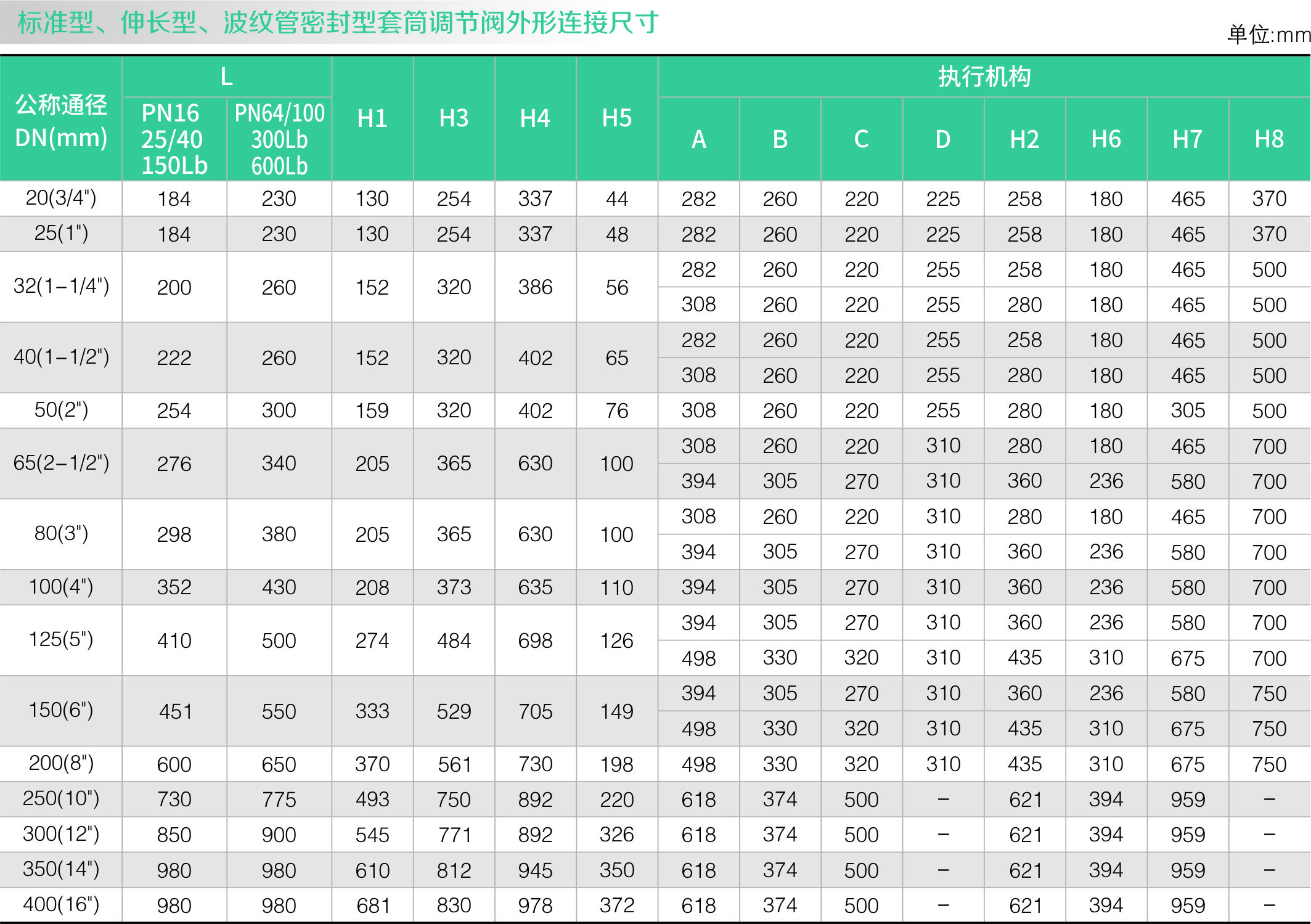 气动套筒调节阀(图2)
