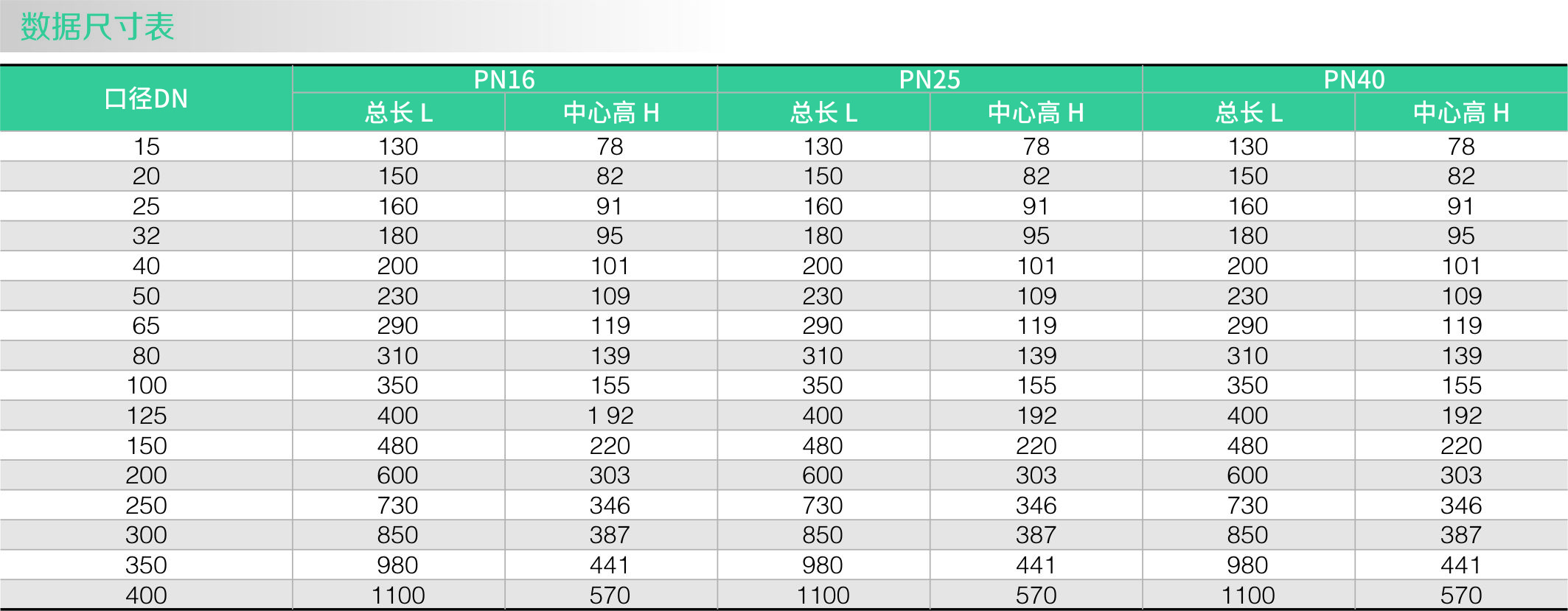 升降式止回阀(图2)