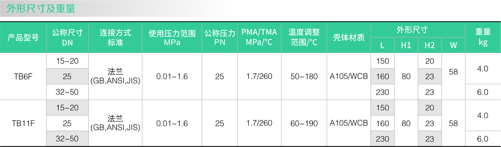 双金属片式蒸汽疏水阀(法兰)(图2)