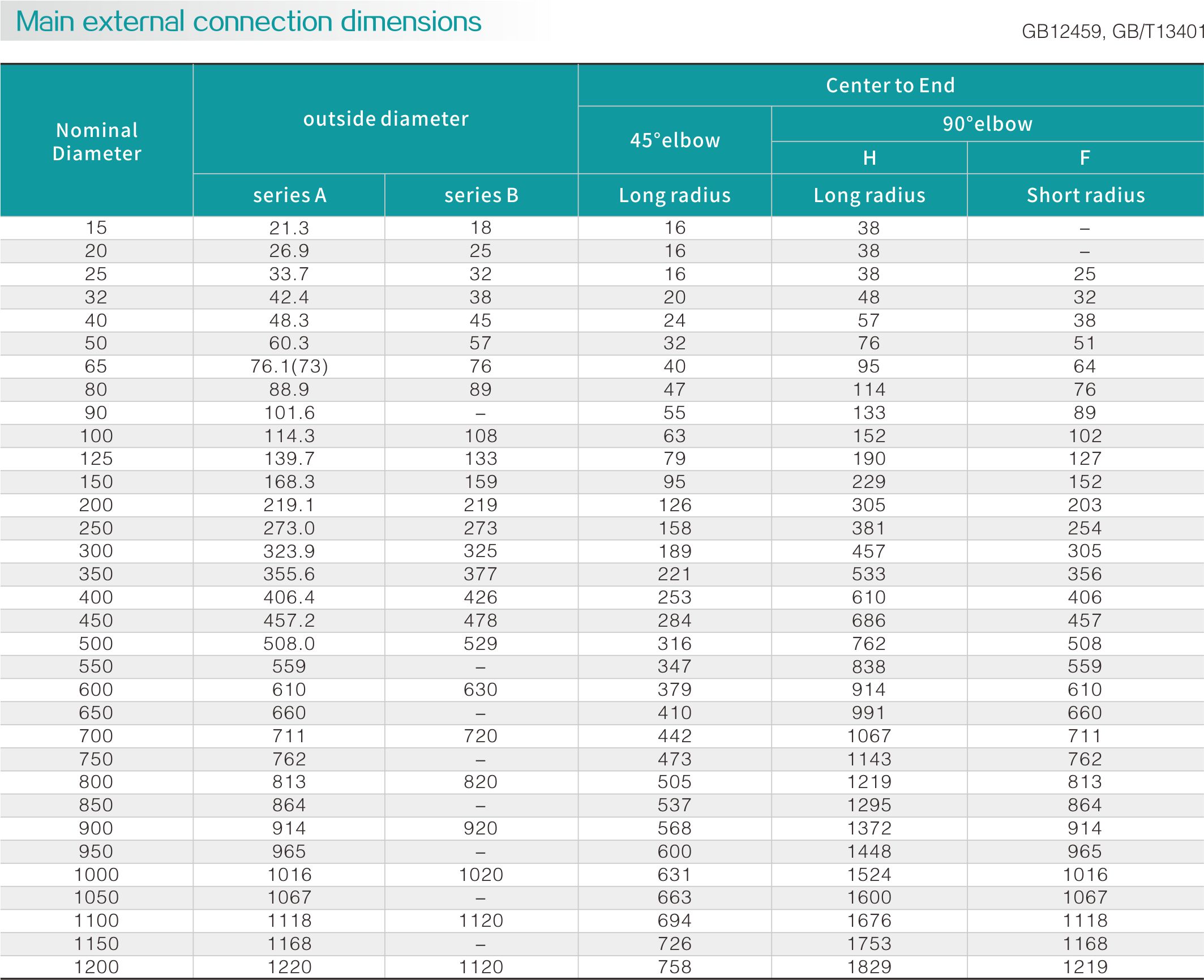 Stainless steel elbow(图2)