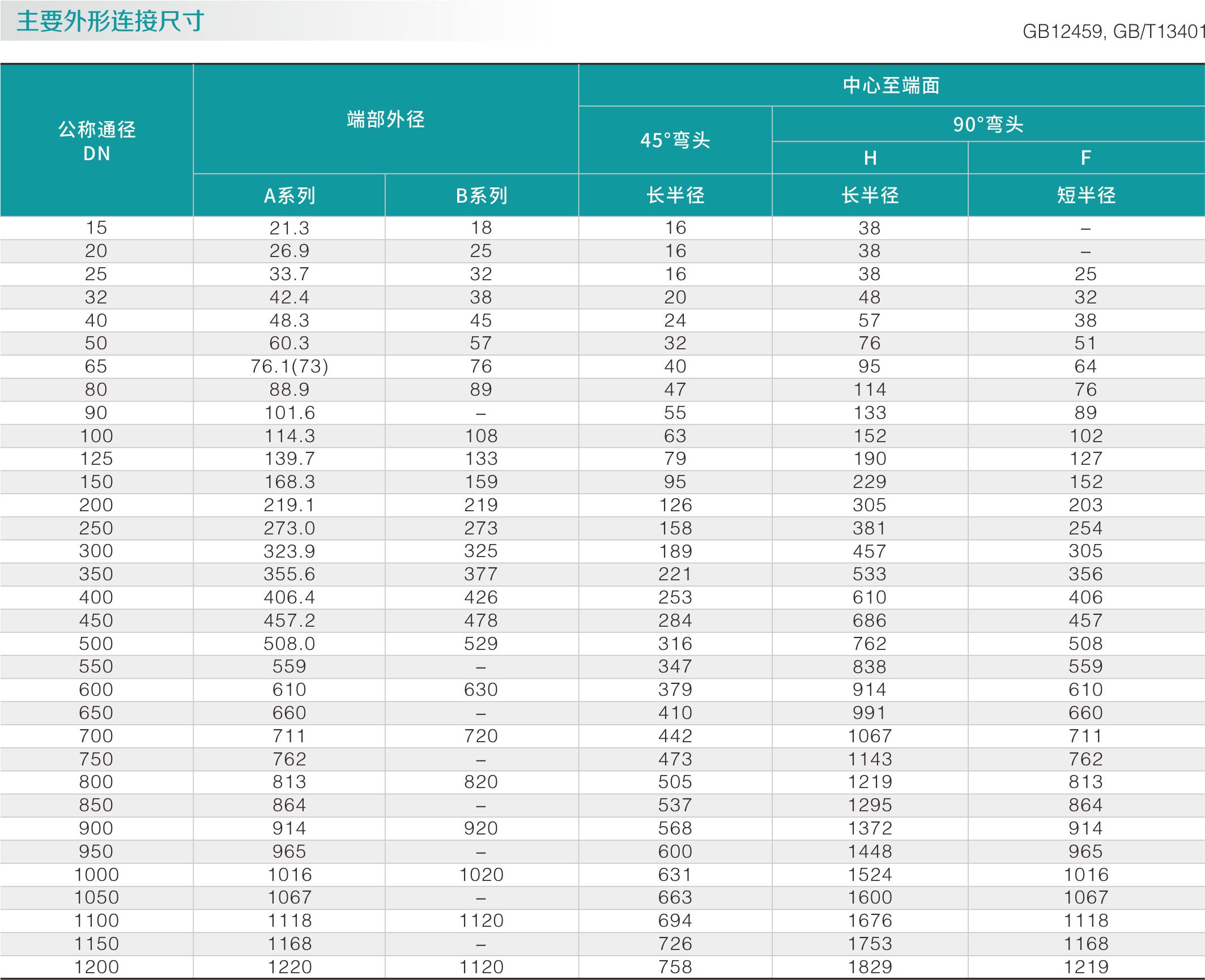不锈钢弯头(图2)