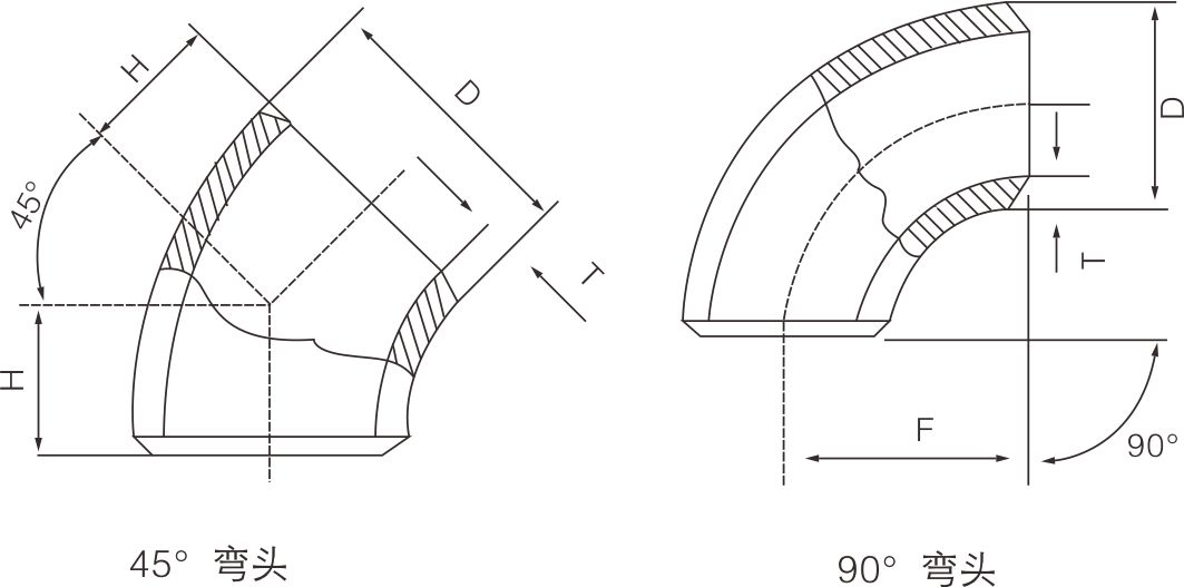 碳钢长颈弯头(图1)