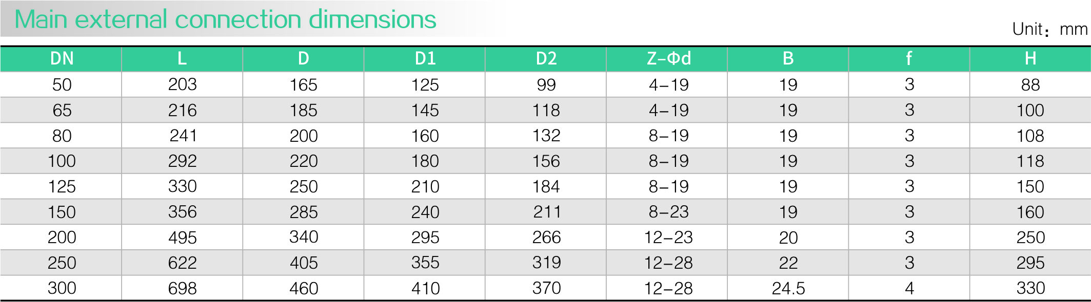 Rubber check valve(图2)