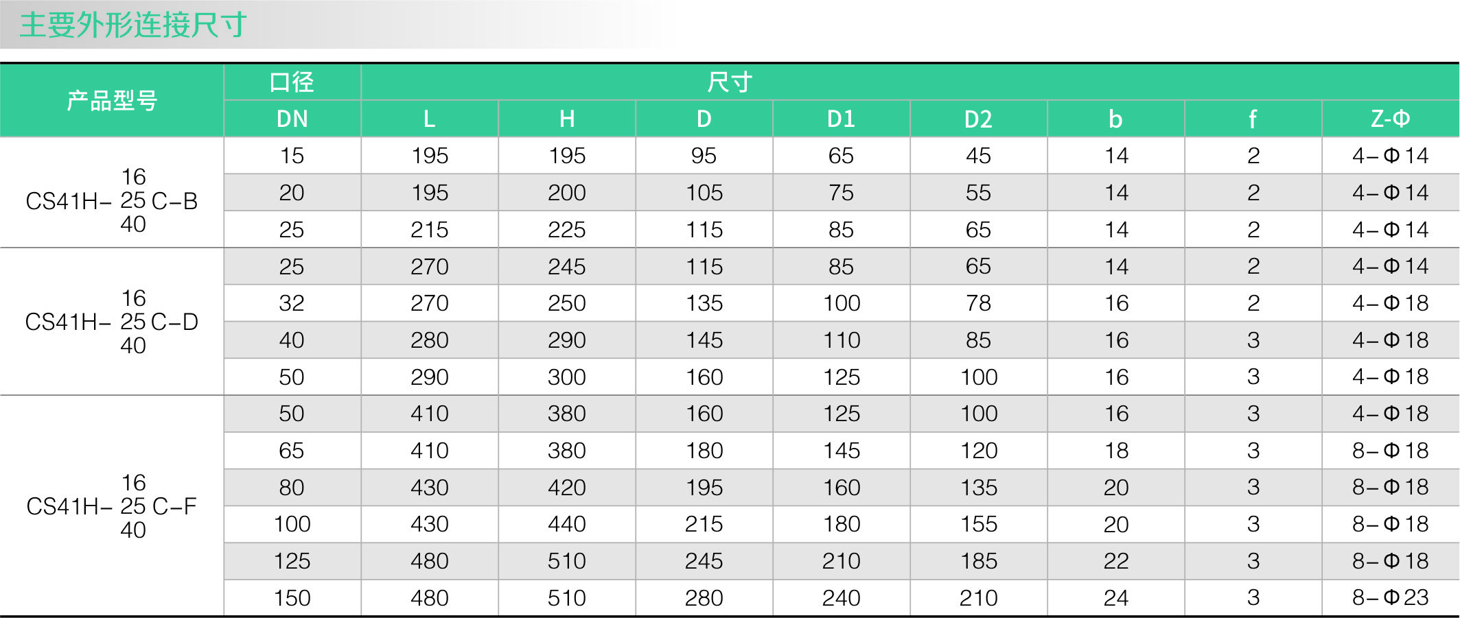 自由浮球式疏水阀（法兰）(图2)