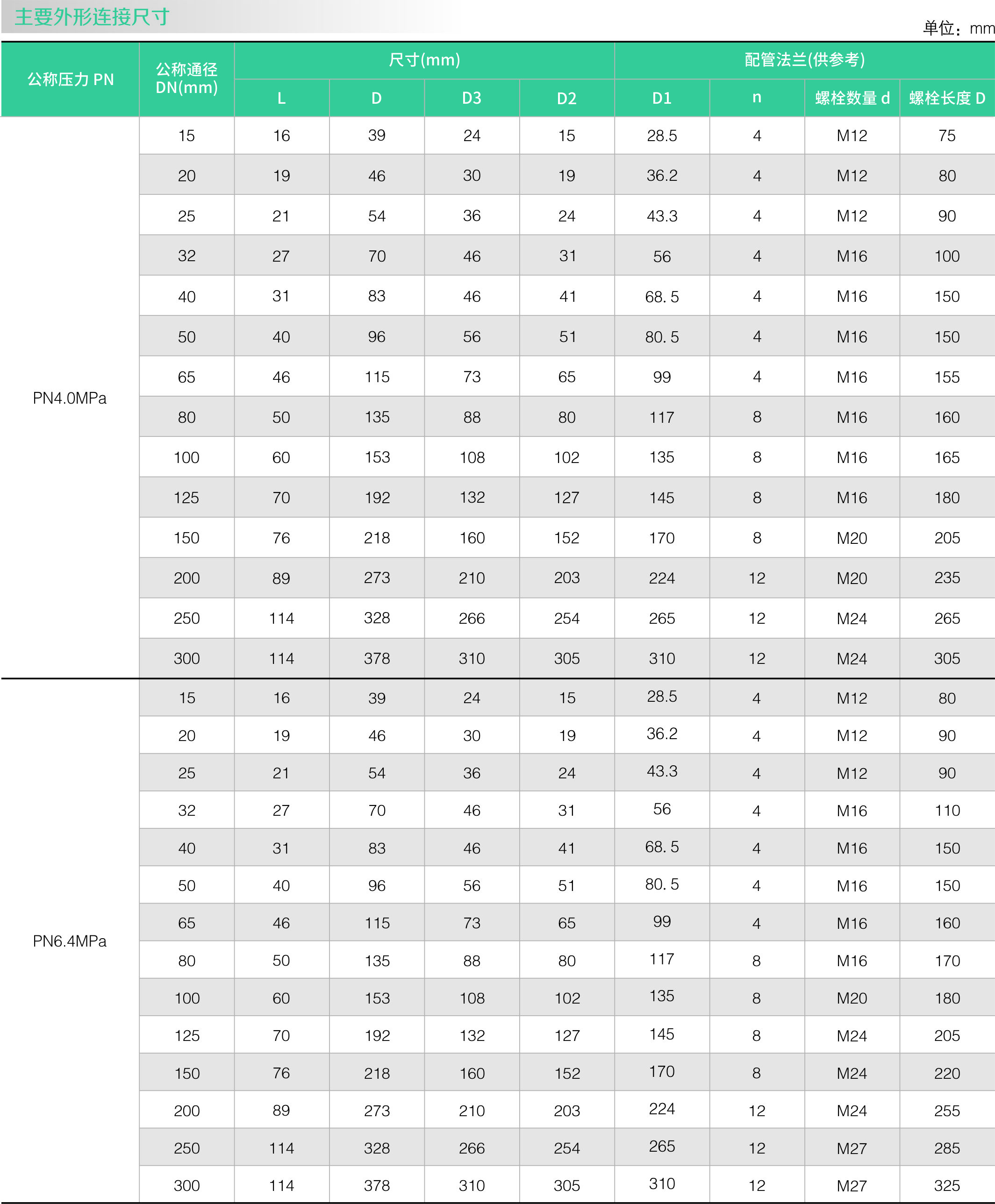 不锈钢零泄漏止回阀(图1)