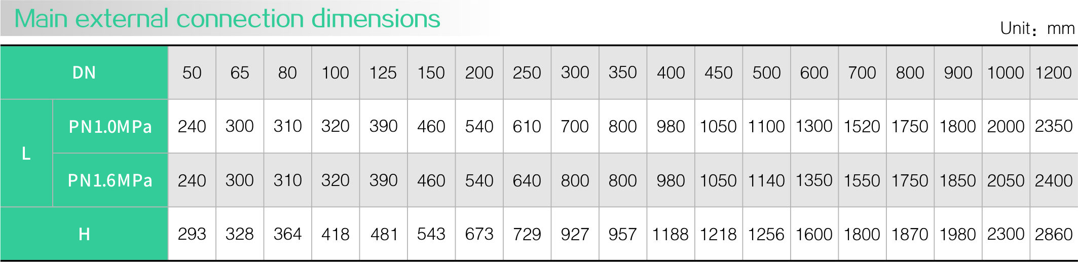 Diaphragm type multifunctional water pump control valve(图2)