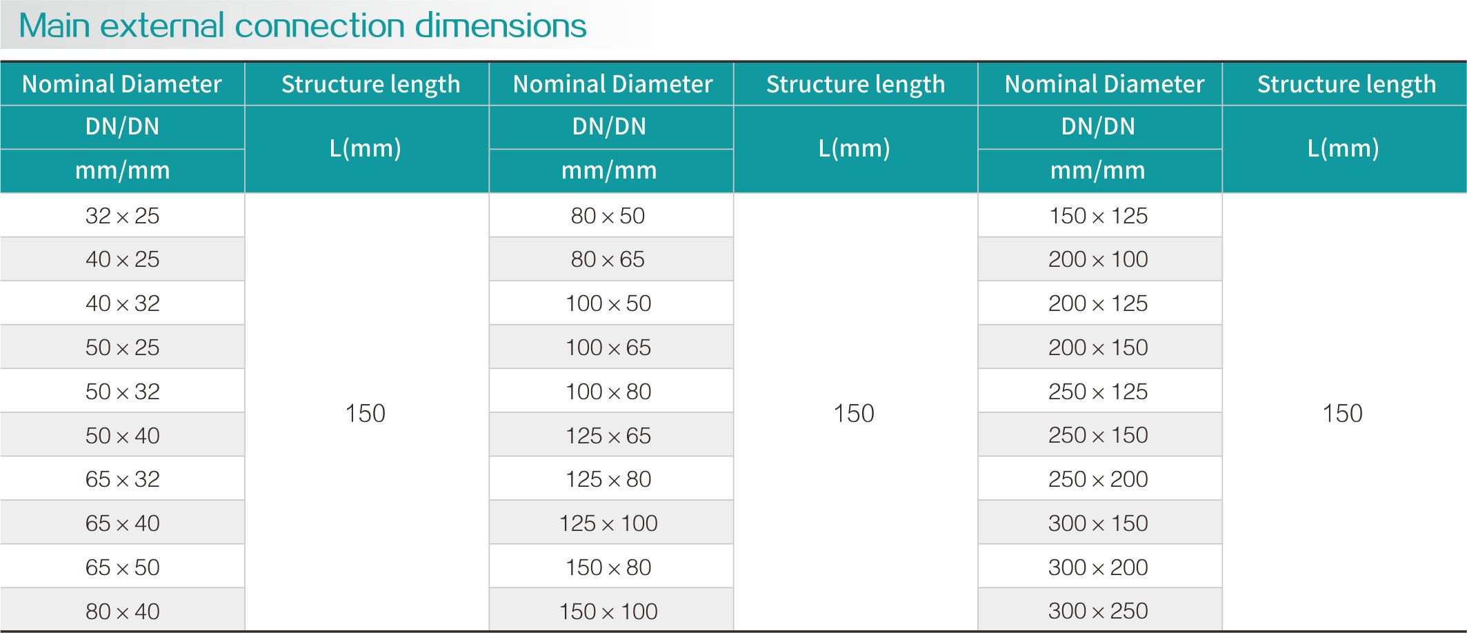 Fluorine lining size head(图2)