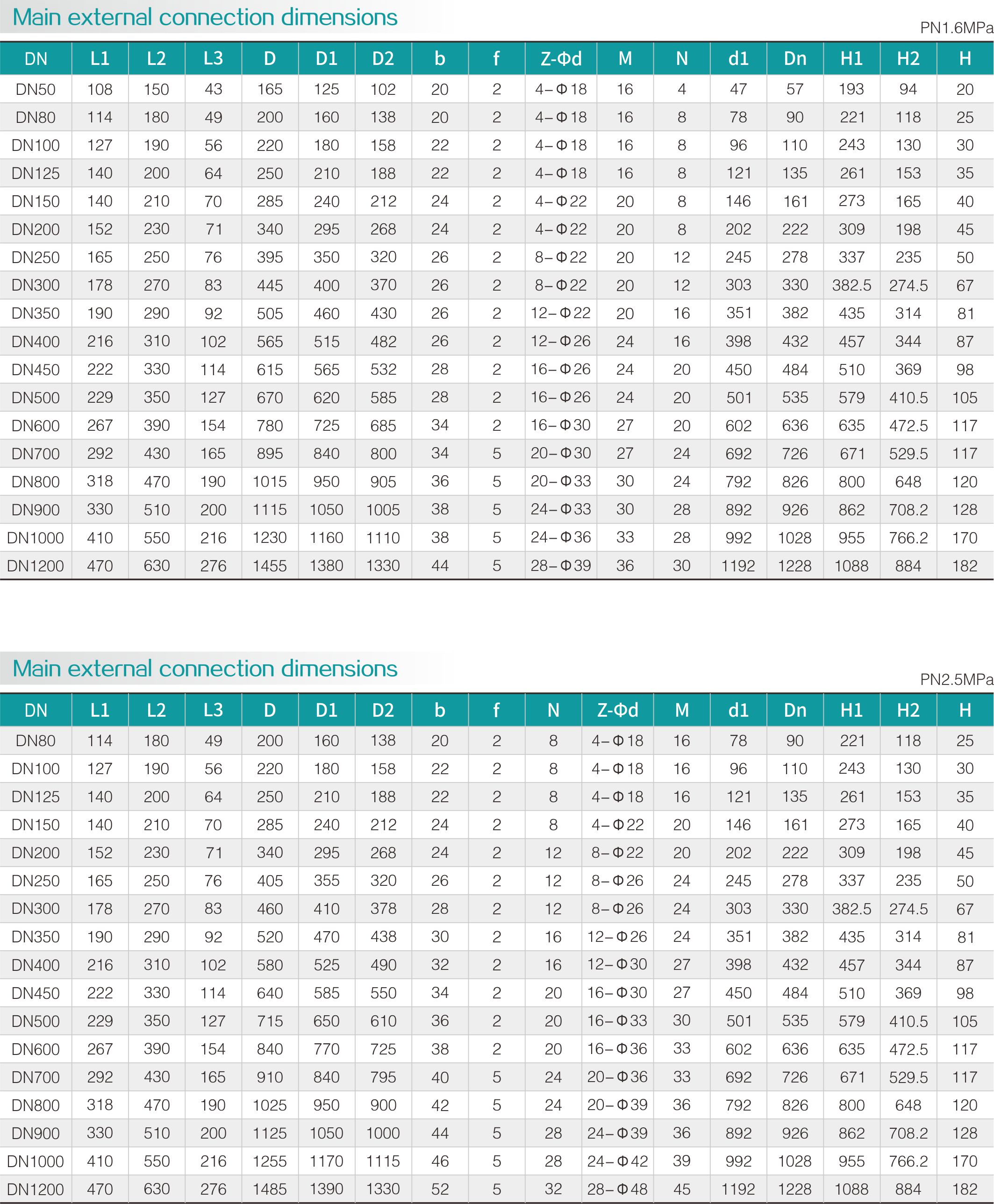 Zero leakage butterfly valve(图2)