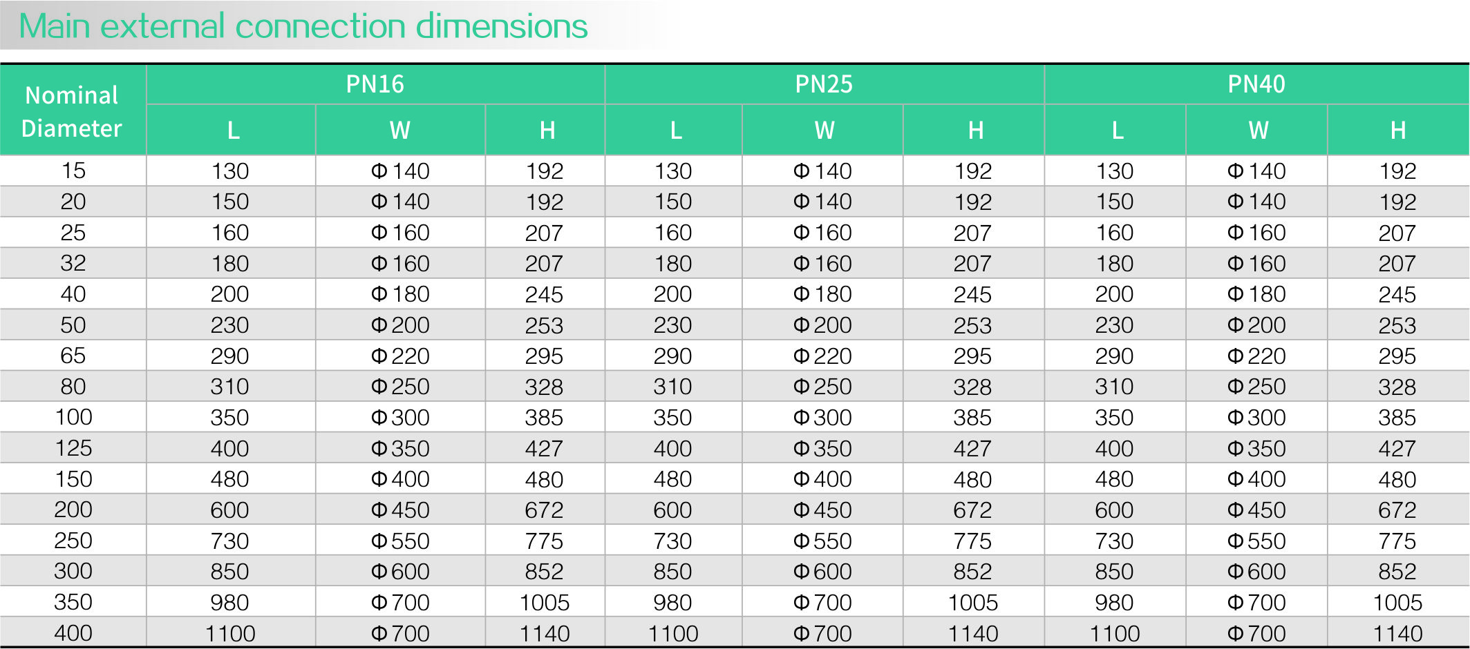 Bellows seal globe valve(图2)