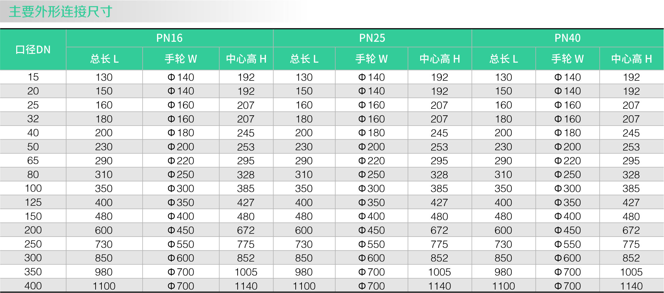 波纹管截止阀(图2)