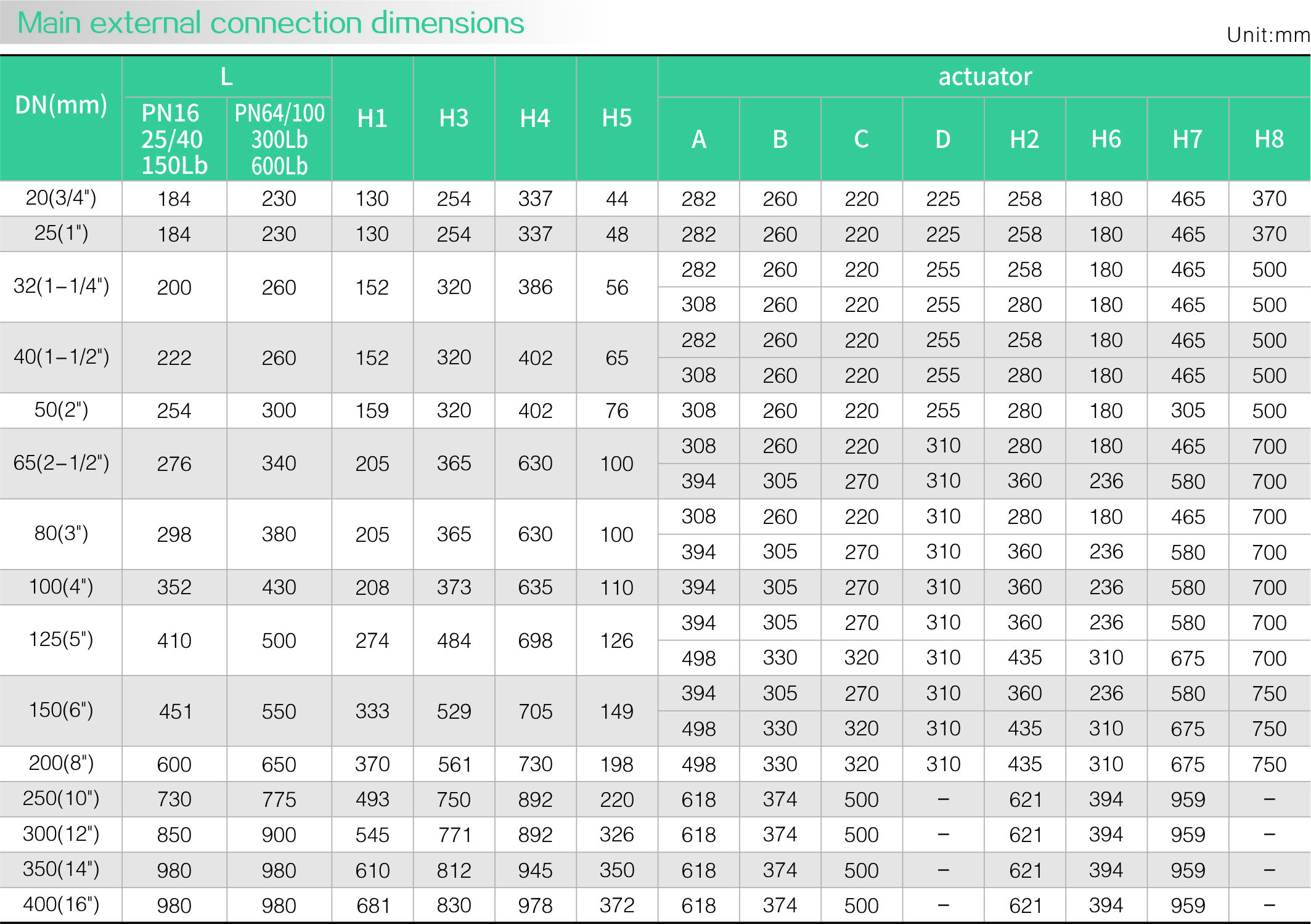 Pneumatic sleeve regulating valve(图2)