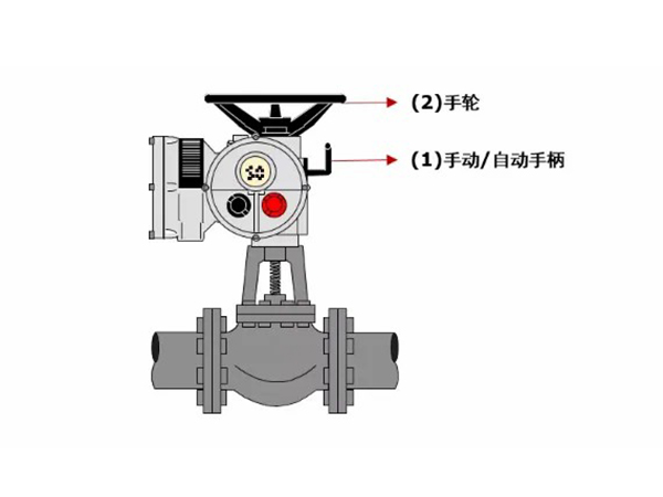 What are the precautions for manual operation of electric valves(图1)
